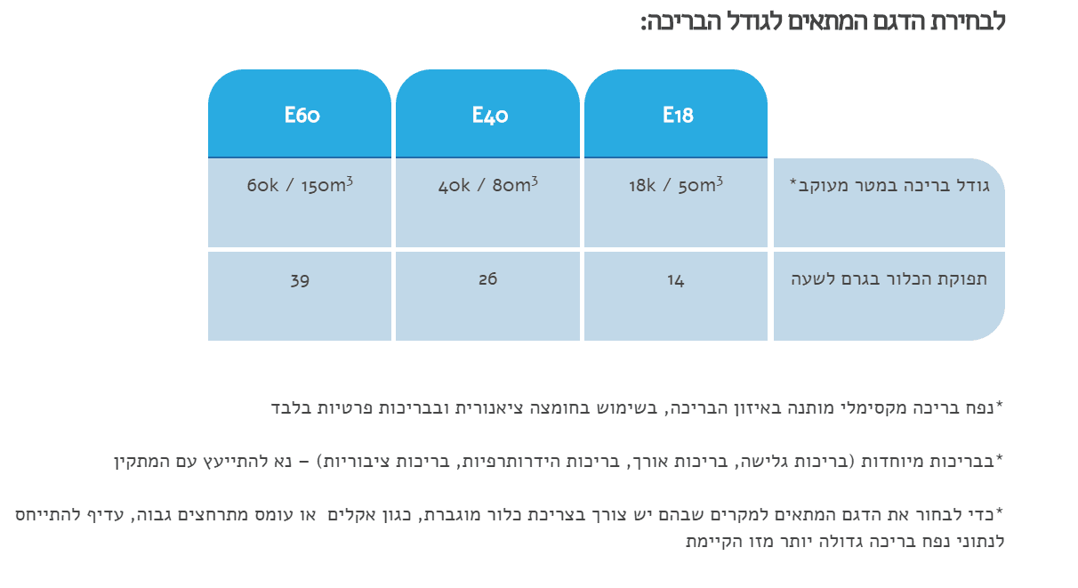 מערכת מלח רזיליאנס E 18 - ריף בריכות שחייה