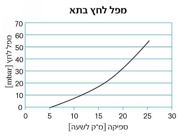 אלקטרודה 7 פלטות למכשיר מלח A7 - ריף בריכות שחייה