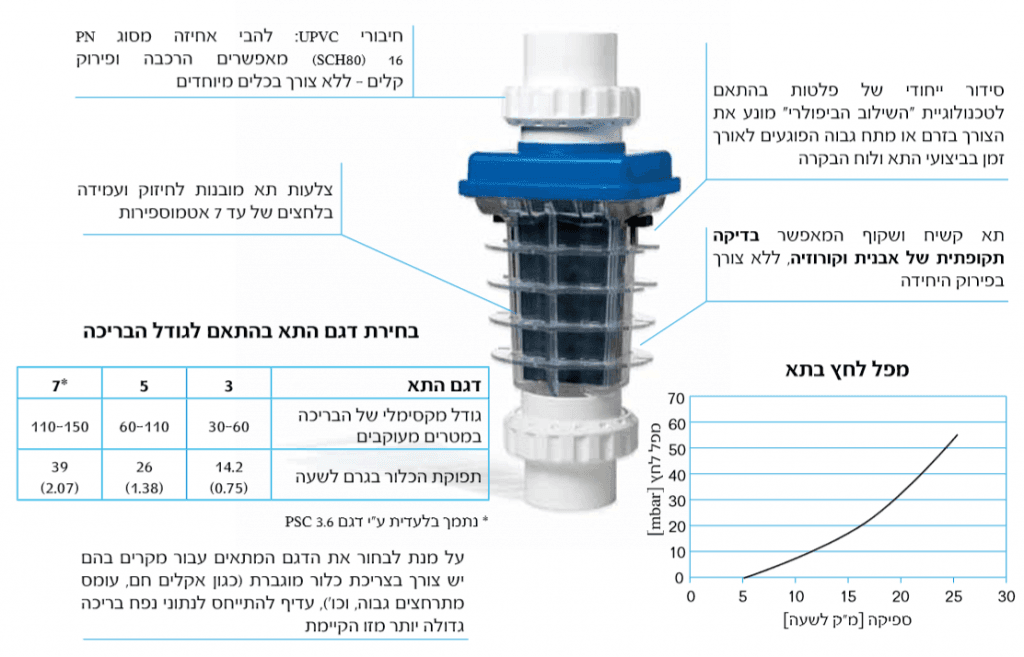 מערכת מלח מקצועית Resilience Magen D5 PLUS - ריף בריכות שחייה